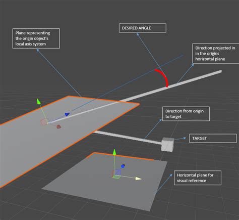 Euler Angles Unity