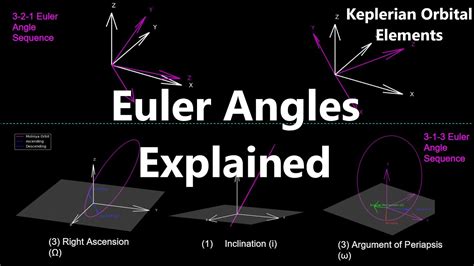 Euler angles python.  Parameters: rows (Sequence[Sequence[float]]) &ndash;...