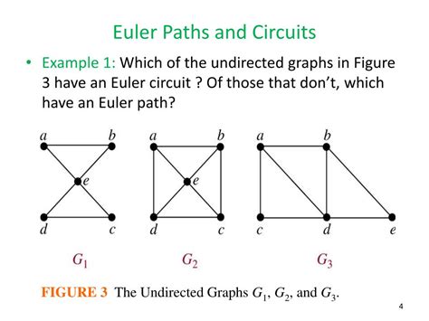 Euler circuit and path examples. An Euler path is a path that uses every edge of a graph exactly once. An Euler path starts and ends at different vertices. An Euler circuit is a circuit that uses every edge of a graph exactly once. An Euler circuit always starts and ends at the same vertex. 