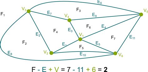 4: Graph Theory. 4.4: Euler Paths and Circuits.