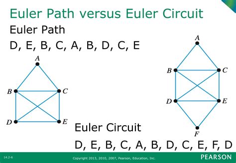 Euler path vs euler circuit. An Euler Path is a path that goes through every edge of a graph exactly once An Euler Circuit is an Euler Path that begins and ends at the same vertex. Euler Path Euler Circuit Euler's Theorem: 1. If a graph has more than 2 vertices of odd degree then it has no Euler paths. 2. If a graph is connected and has 0 or exactly 2 vertices of odd ... 