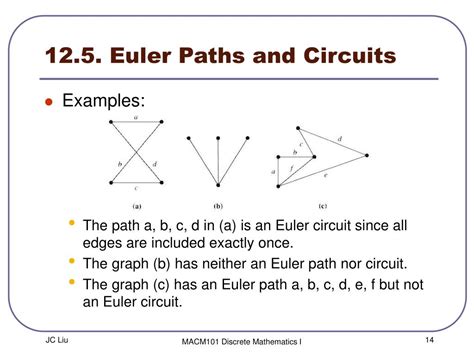 Euler walk. Như đã đề cập, để tìm đường đi Euler, ta thêm một cạnh ảo từ giữa 2 đỉnh lẻ, tìm chu trình Euler, rồi xoá cạnh ảo đã thêm. Một cách khác để tìm đường đi Euler là ta chỉ cần gọi thủ tục tìm chu trình Euler như trên với tham số là đỉnh 1. Kết quả nhận được ... 