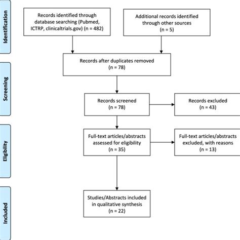 Eulogy for the clinical research center - PubMed