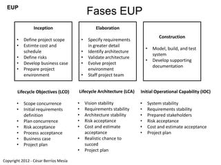 Eup developer.  Kuwu has taken FiveM EUP The Enterprise Unified Process (EUP) is a sof...