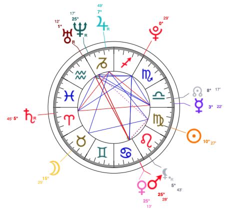 Euphoria Cast Birth Charts... Star Sign Style