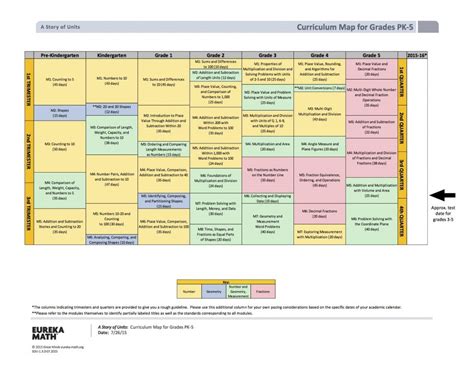 Eureka Math Curriculum Map
