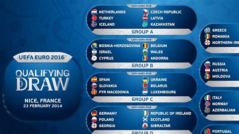 Euro 2016 Qualifying Groups