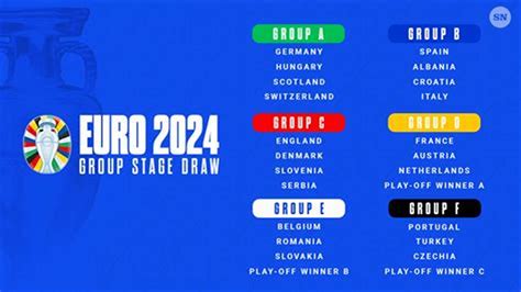 Euro 2024 Finals Draw