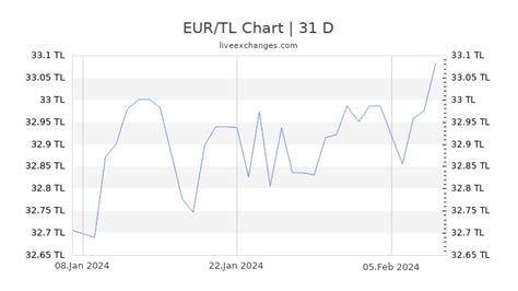 Euro kaç tl çevir