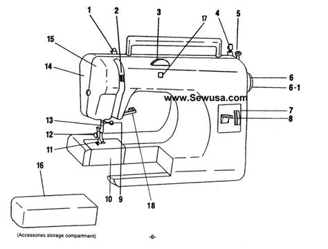 Euro pro sewing machine manual 473b. - Översyn av reglerna om stöd för individuell anpassning av bostäder..