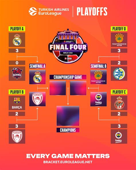 EuroLeague Final Four Wikipedia. 