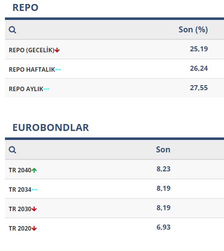 Eurobond fiyatlari