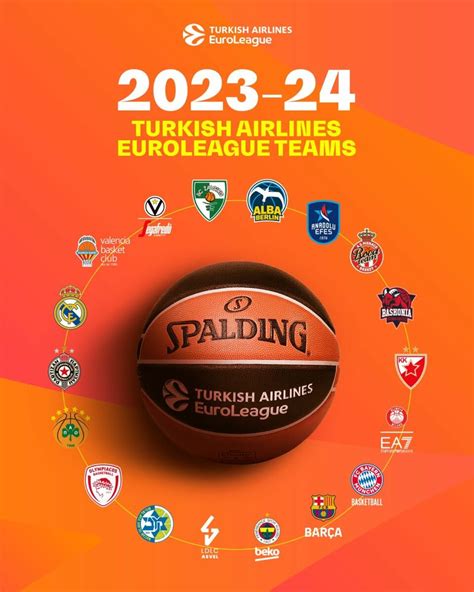 Euroleague fikstürü
