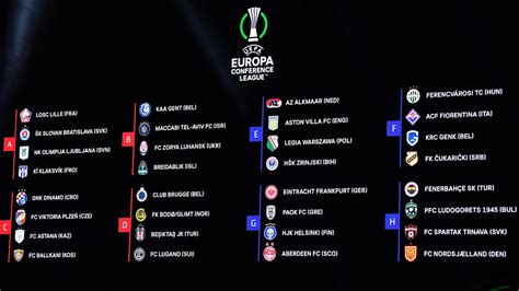 Europa conference league gruppenphase