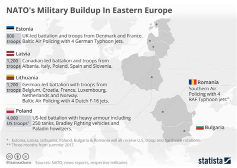 Europe’s military buildup: More jaw jaw than war war