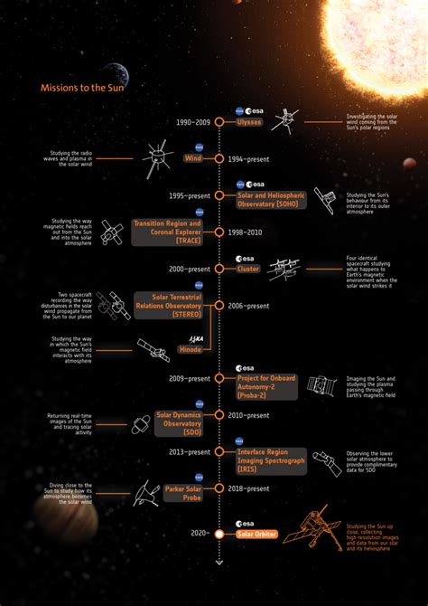 Europe’s next mission to the Sun Nature Astronomy