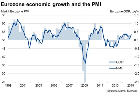 Europe’s outlook for economic growth brightens — a little
