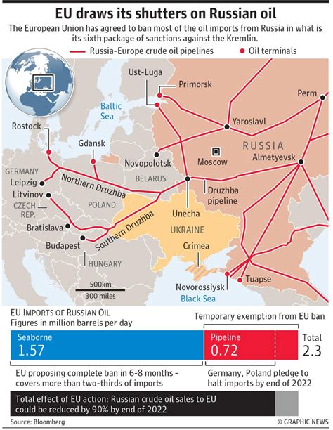 Europe to cut Russian oil money, if the Western countries can agree.