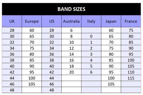 European Bra Sizing Chart