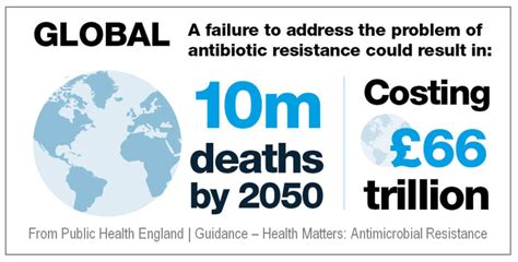 European Commission calls for urgent action on antimicrobial resistance