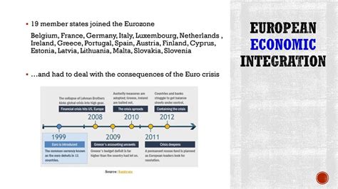 European Economic Integration