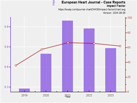 European Heart Journal - Case Reports - Impact Factor