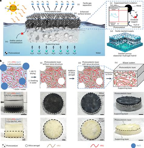 European Project Nanocomposite Materials for Photocatalytic …