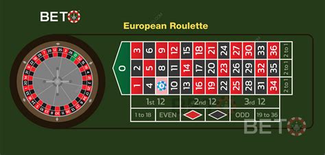 european roulette online table and wheel