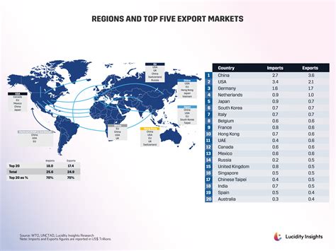 European Sailplane Export Markets