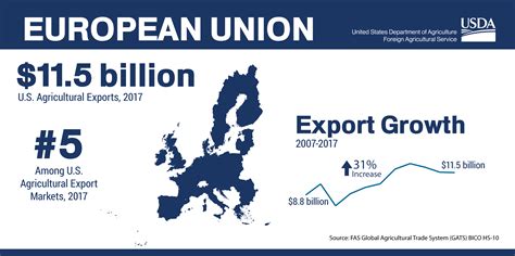 European Union: Citrus Annual - USDA Foreign Agricultural Service