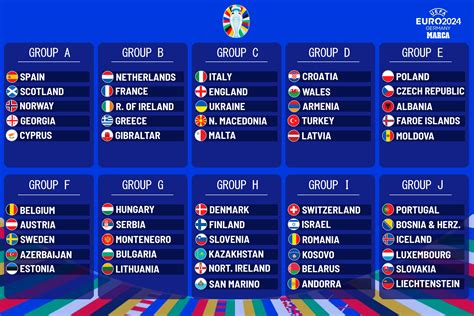 European competition draw lists