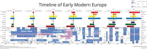 European eras. Things To Know About European eras. 