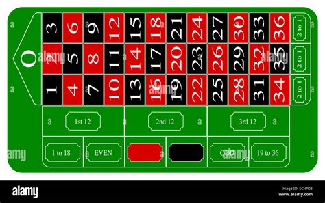 European Roulette — European roulette table