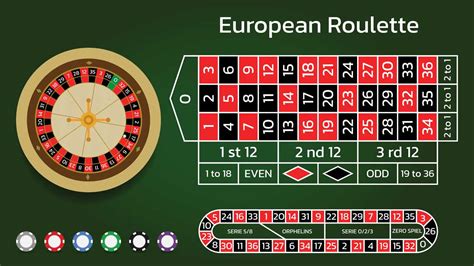 European Roulette — European roulette wheel