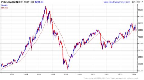 European stock index. Things To Know About European stock index. 