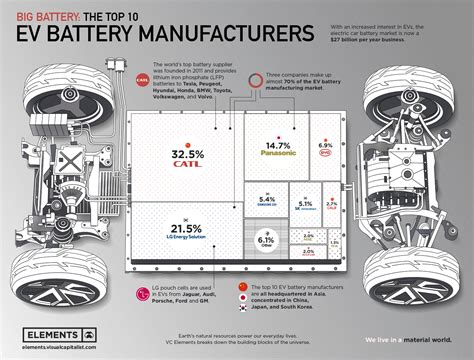 Ev battery companies stock. Things To Know About Ev battery companies stock. 