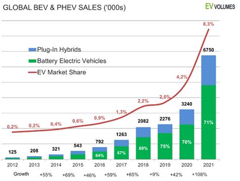 Ev stocks today. Things To Know About Ev stocks today. 