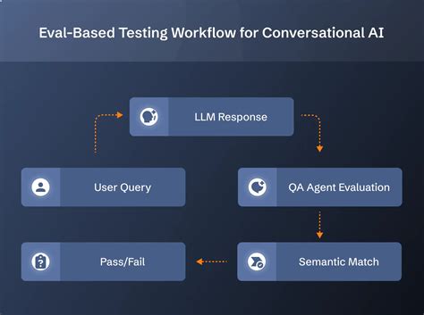 Eval string. .  2 days ago · What makes an eval-driven chatbot platform di...