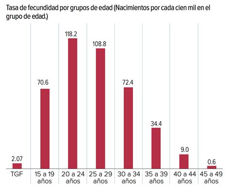 Evaluación de la encuesta nacional de fecundidad de la república dominicana de 1980. - Solution manual income tax fundamentals 2013 whittenburg.