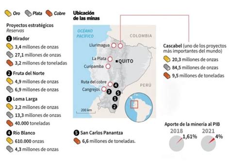 Evaluación de distritos mineros del ecuador. - Groupes et groupements de sociétés, contribution à l'étude des entreprises liées..