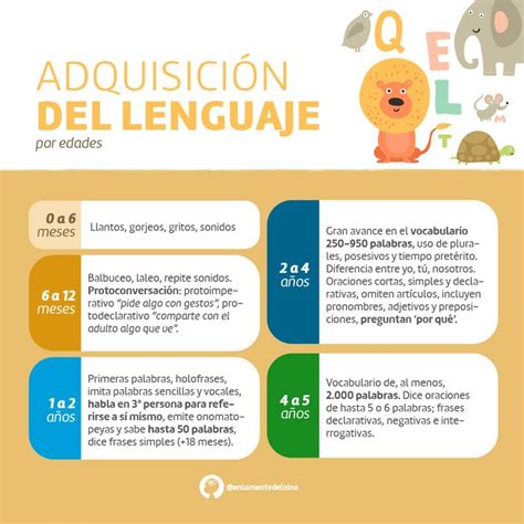 Evaluacion del lenguaje oral en la etapa 0 a 6 ano. - Class 12 biology lab manual together with.