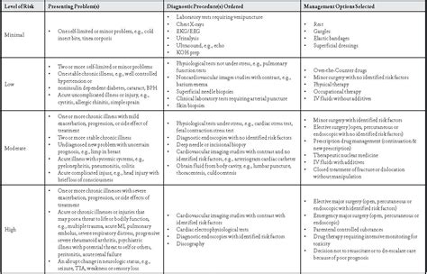 Evaluate Medical Decision Making in the Emergency …