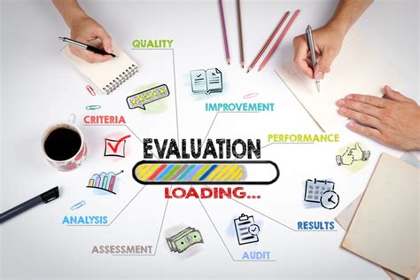 Evaluate Your School Testing Program