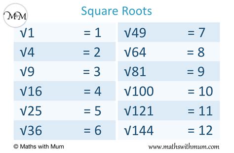 Evaluate square root of 9/36 Mathway