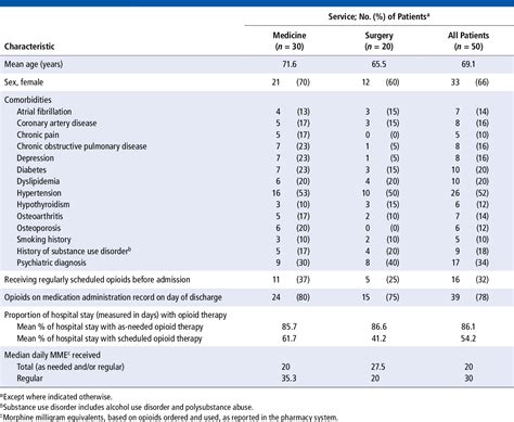 Evaluating a Pharmacist-Led Opioid Stewardship ... - ResearchGate