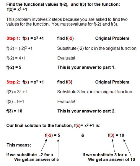 Evaluating functions calculator.  Do not use "y" to name the f...