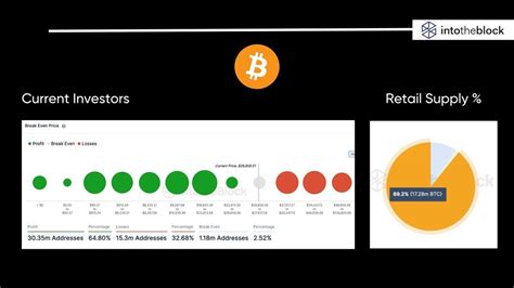 Evaluating the On-Chain Fundamentals