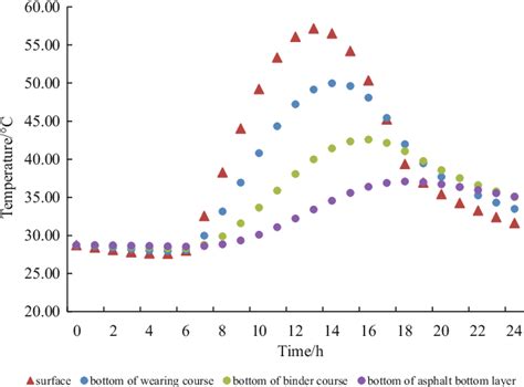 Evaluating the influence of humidity on asphalt mixture …