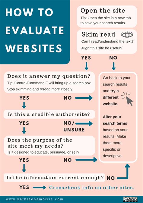 Evaluating websites. Things To Know About Evaluating websites. 