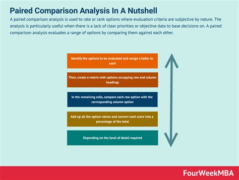 Evaluation and comparison of methods used for the determination …